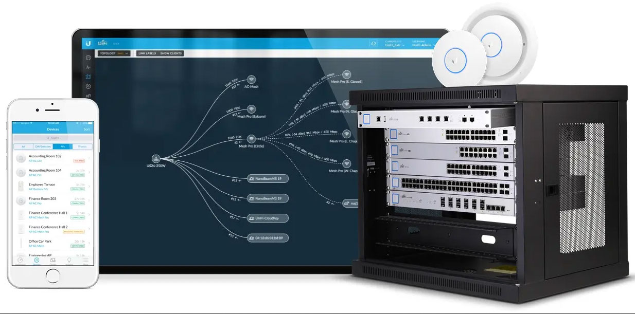 UniFi WiFi